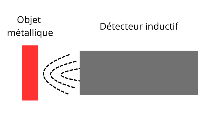 sch&eacute;ma fonctionnement d&eacute;tecuer inductif
